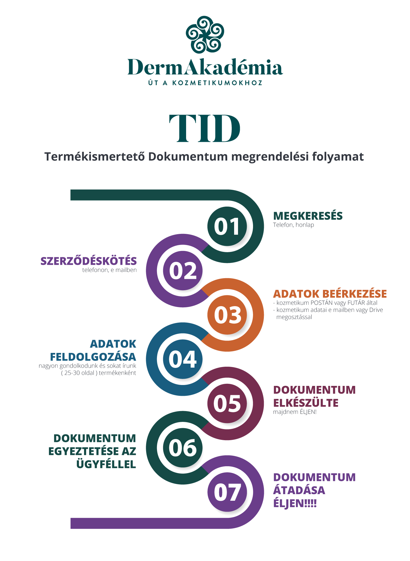 TID infografika